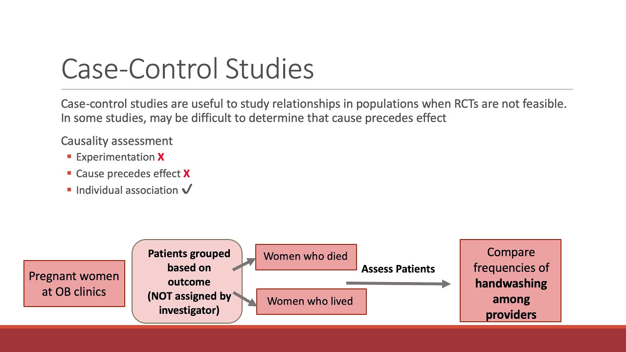 What is a Case Control Study?