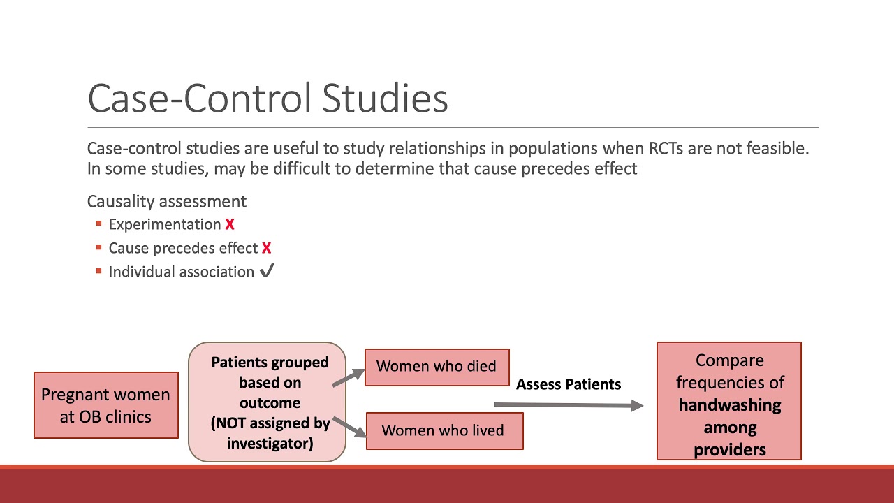 What Is A Case Control Study Study Comets Blog